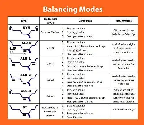 Self-Calibrating Wheel Balancer with Protection Hood, 10"-24" Rim Diameter, Computerized, +/- 1 g of Accuracy, ALU Balancing Modes, TMG-WB24H - Image 5